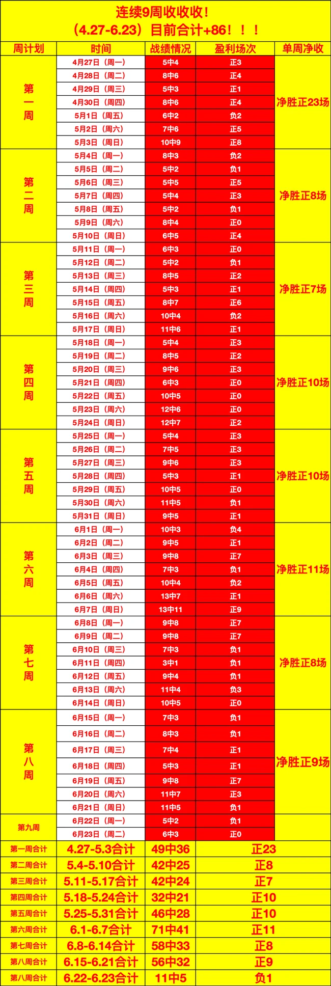 巴西队三比零大胜喀麦隆队提前一轮晋级十六强